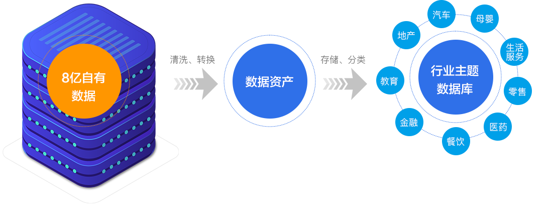 重庆精准客户营销